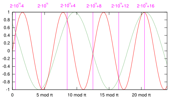 Floatation Graph Picture What you never wanted to know about floating point but will be forced ...